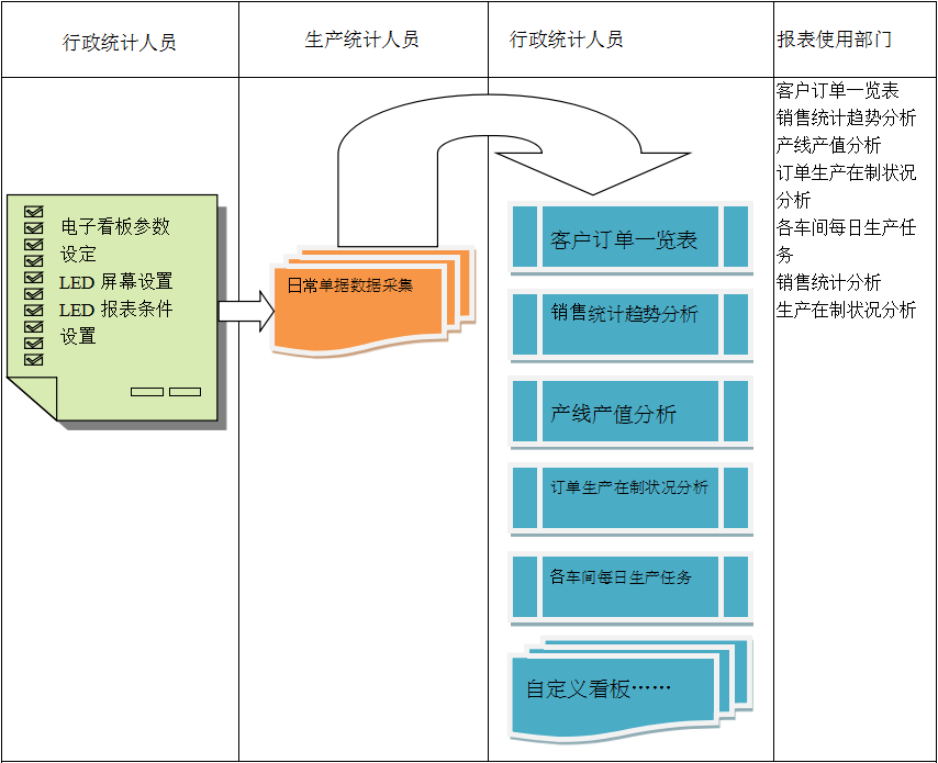 使用电商完美体育注册_完美（中国）完美体育注册_完美（中国）
进行订单管理有哪些好处?