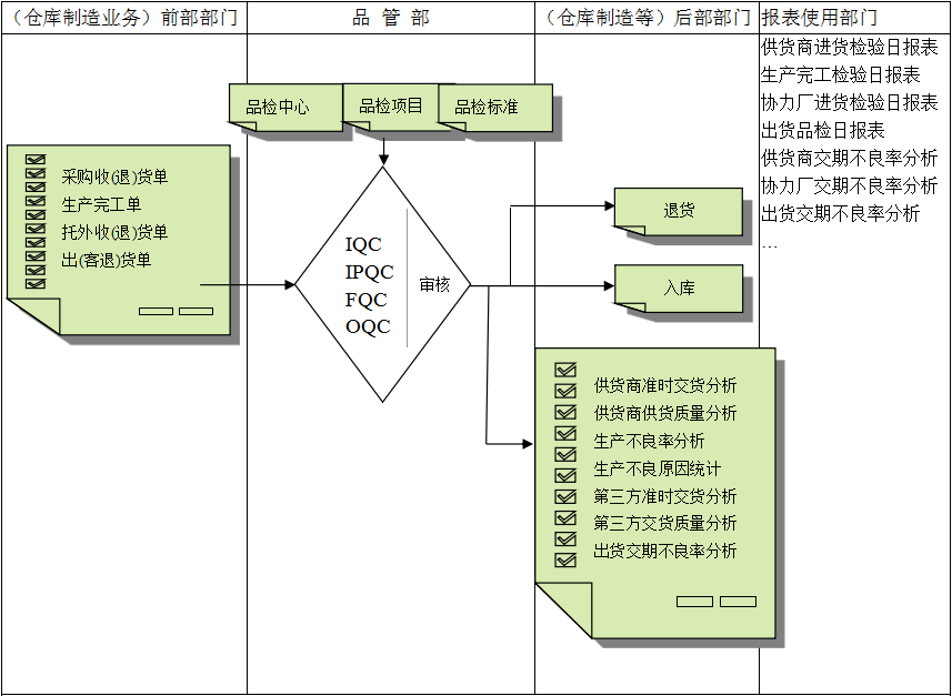 完美体育注册_完美（中国）软件与企业需求之间存在的差异