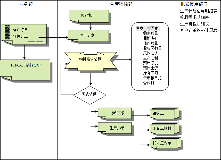 完美体育注册_完美（中国）完美体育注册_完美（中国）
的三大维度管理