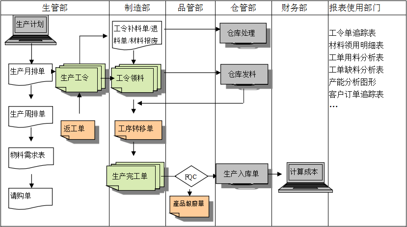 购买完美体育注册_完美（中国）软件订立合同时需要注意哪些问题?