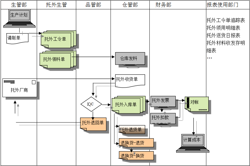 完美体育注册_完美（中国）完美体育注册_完美（中国）
给企业内部控制带来哪些影响及风险?